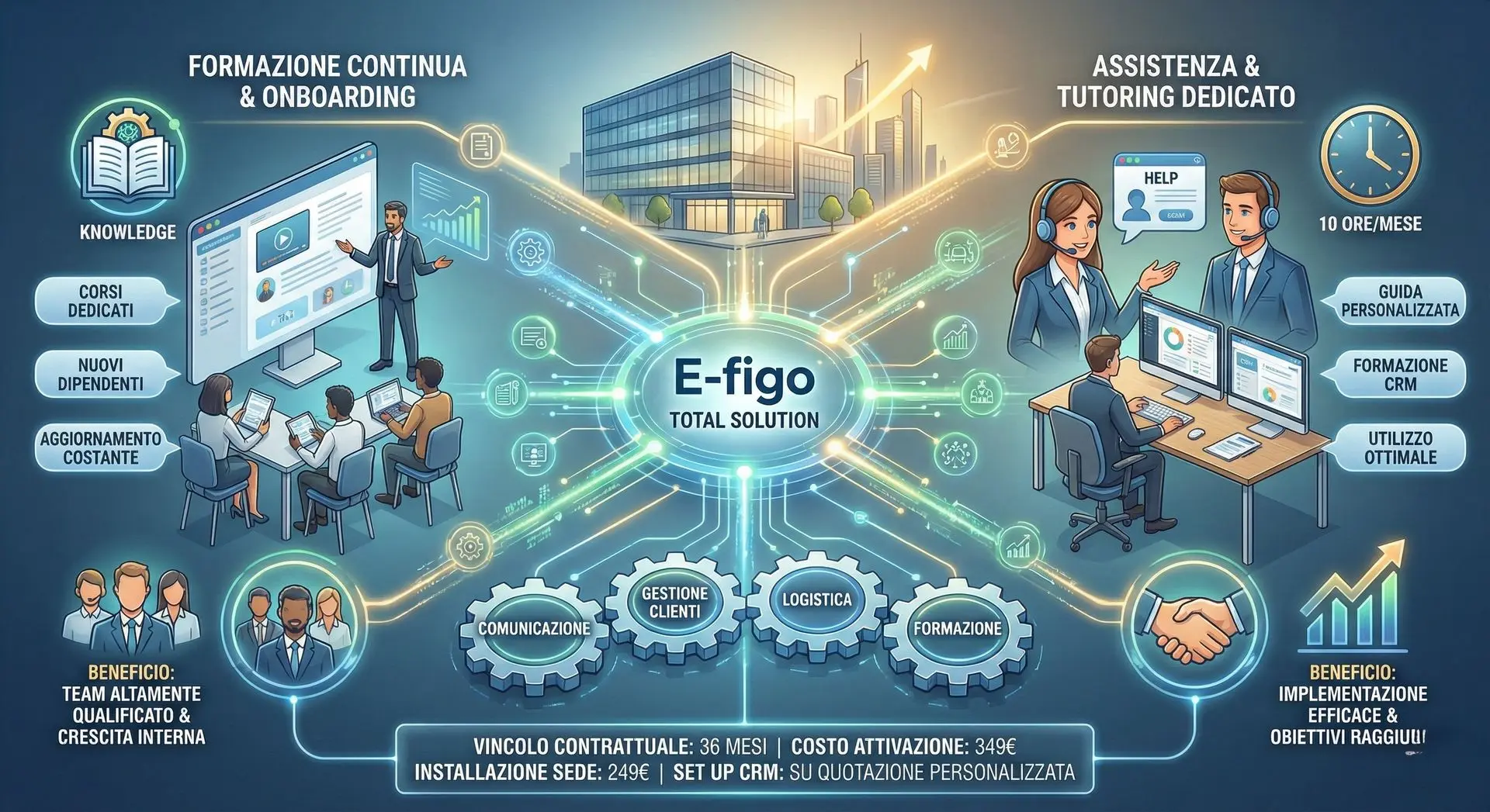 e-figo